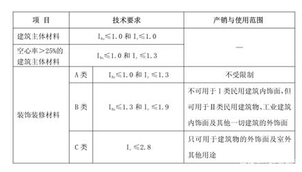 陶瓷磚被要求強(qiáng)制3C認(rèn)證檢測(cè)