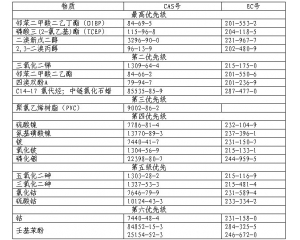 歐盟發(fā)布RoHS 2.0優(yōu)先物質(zhì)報(bào)告（修訂版）供公眾咨詢
