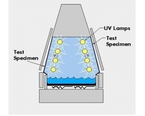 什么是UV老化測(cè)試/UV老化測(cè)試有什么標(biāo)準(zhǔn)要要求？